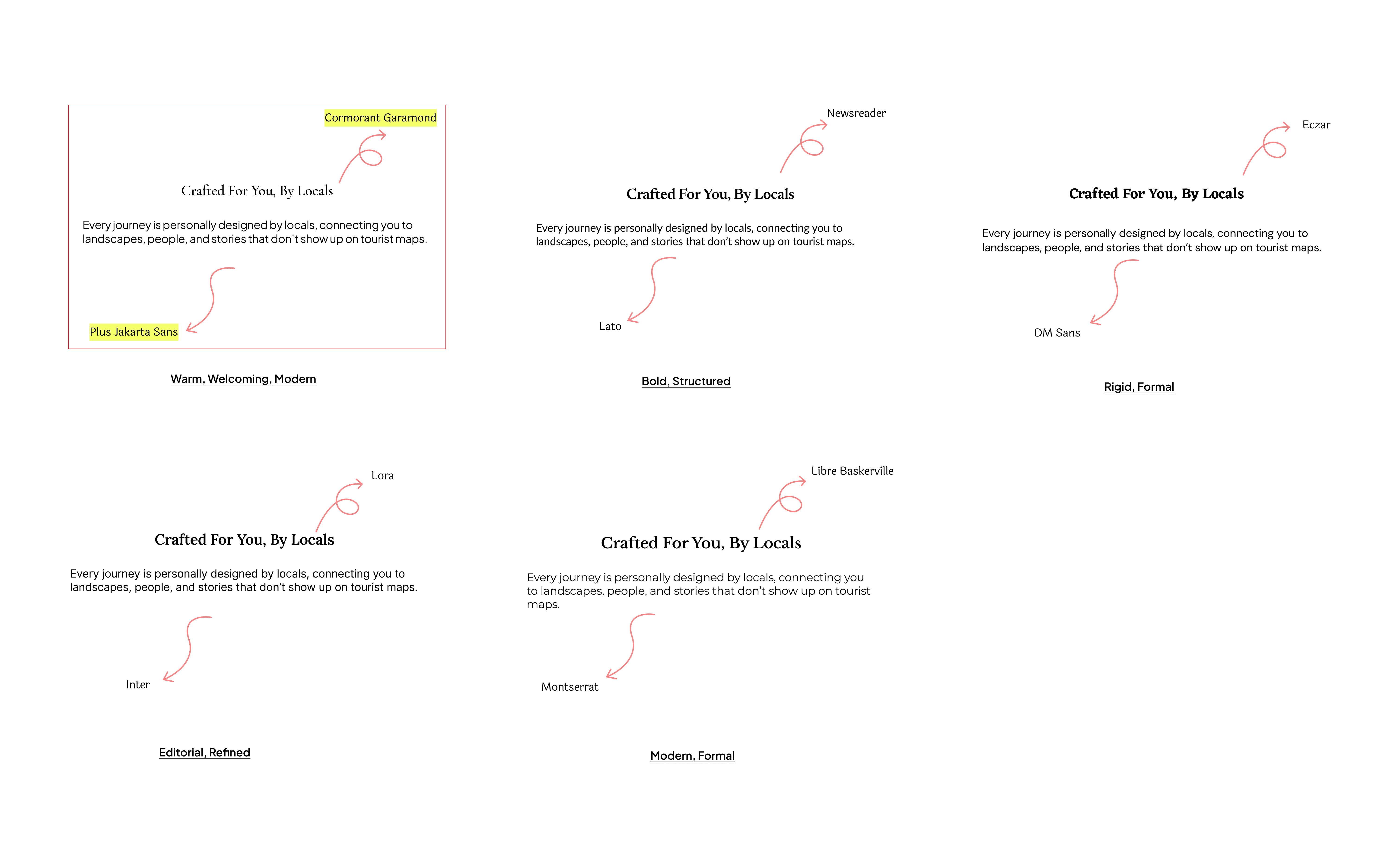 Typography & type scale